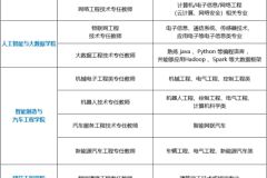 广东工商职业技术大学2024年招聘教师公告