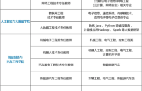 广东工商职业技术大学2024年招聘教师公告